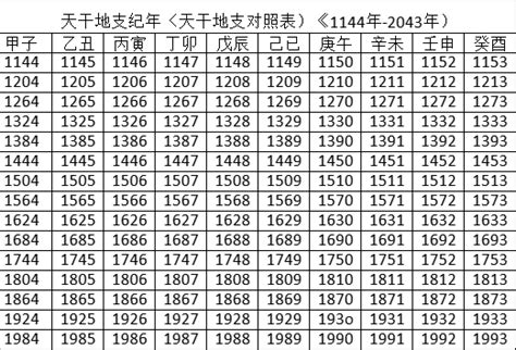 2020年天干地支|2020年农历的年天干地支年号？